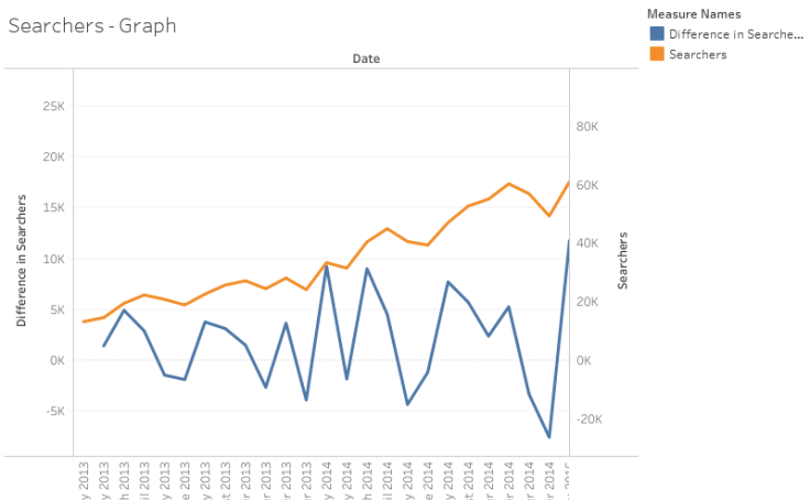 Leading Through Change - Profile | Tableau Public