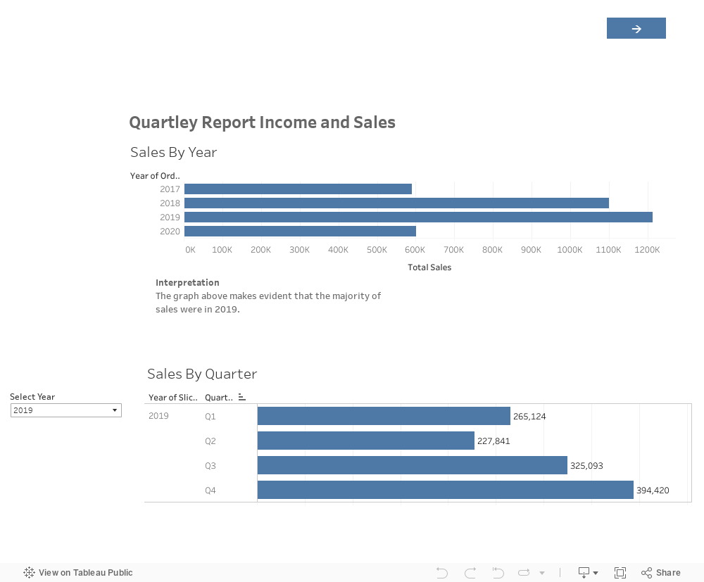 case study in tableau