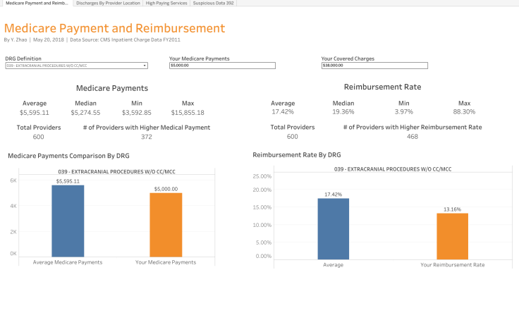 Case calculation tableau image