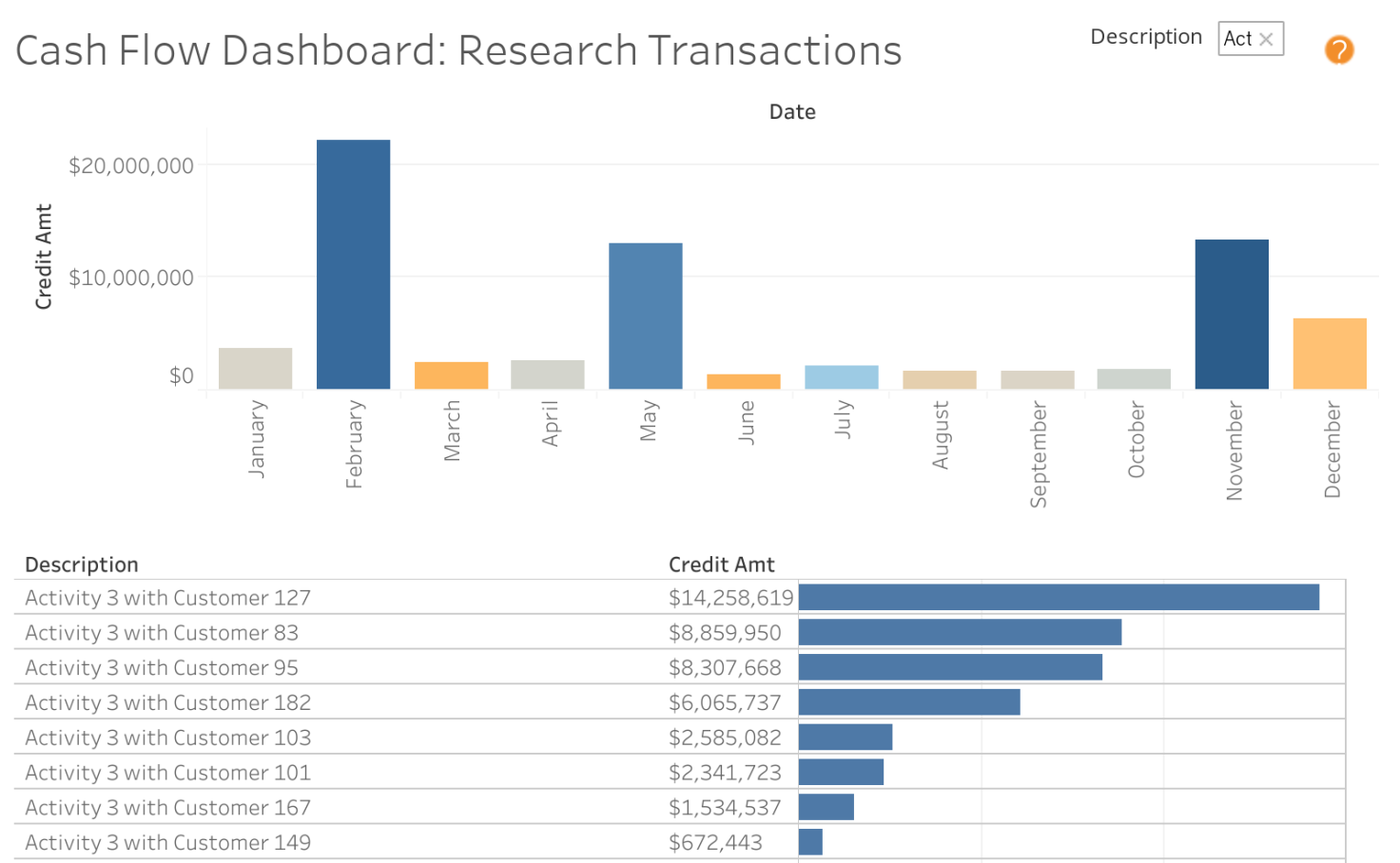 Cash Flow Dashboard: Research Transactions - Tableau for ...
