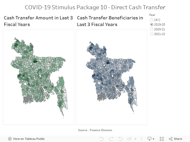 COVID-19 Stimulus Package 10 - Direct Cash Transfer (Ministry of Finance) 