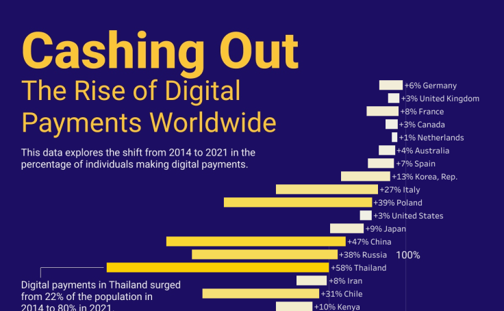 Cashing Out | The Rise of Digital Payments