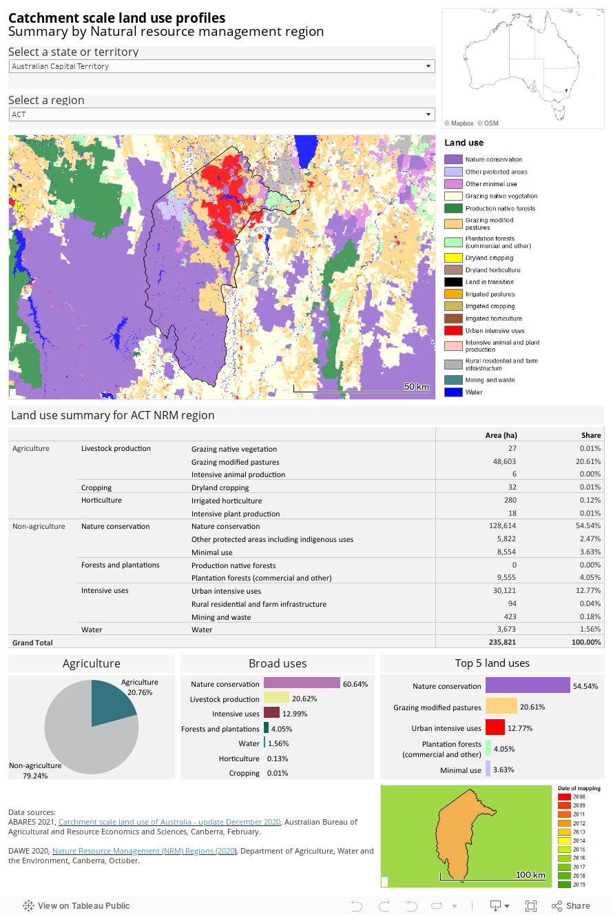 Catchment scale land use of Australia - update December 2020 Summary by Natural resource management region 
