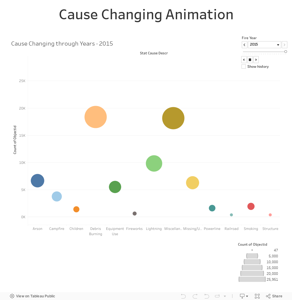 Cause Changing Animation 