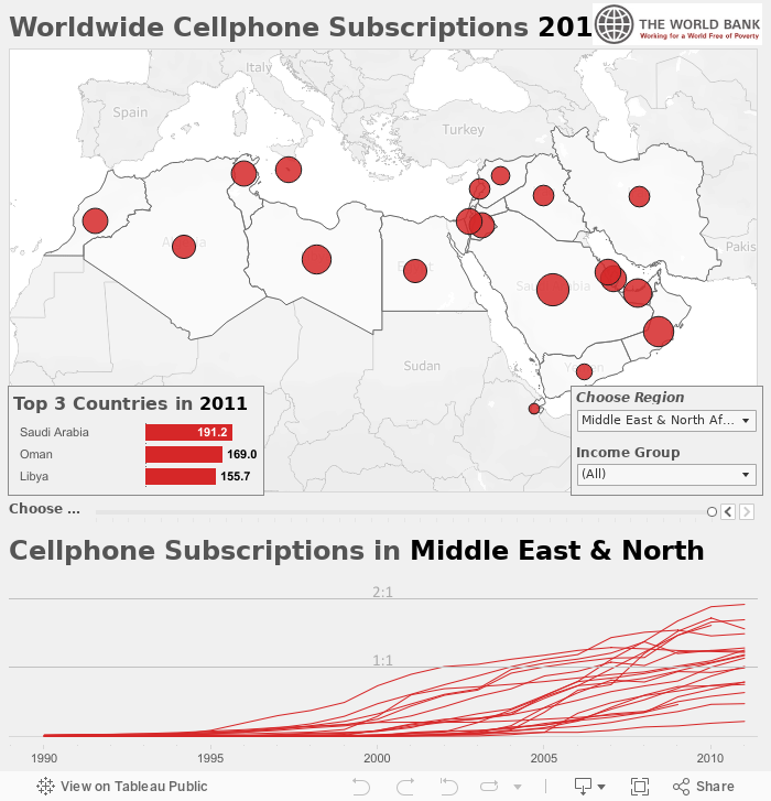 Cellphone Subscriptions Worldwide 