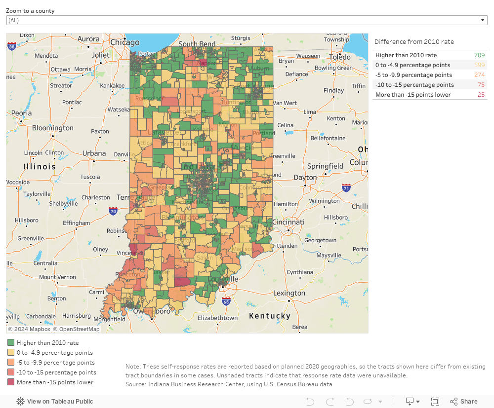 Map of Indiana tracts showing difference from the 2010 Census response rate