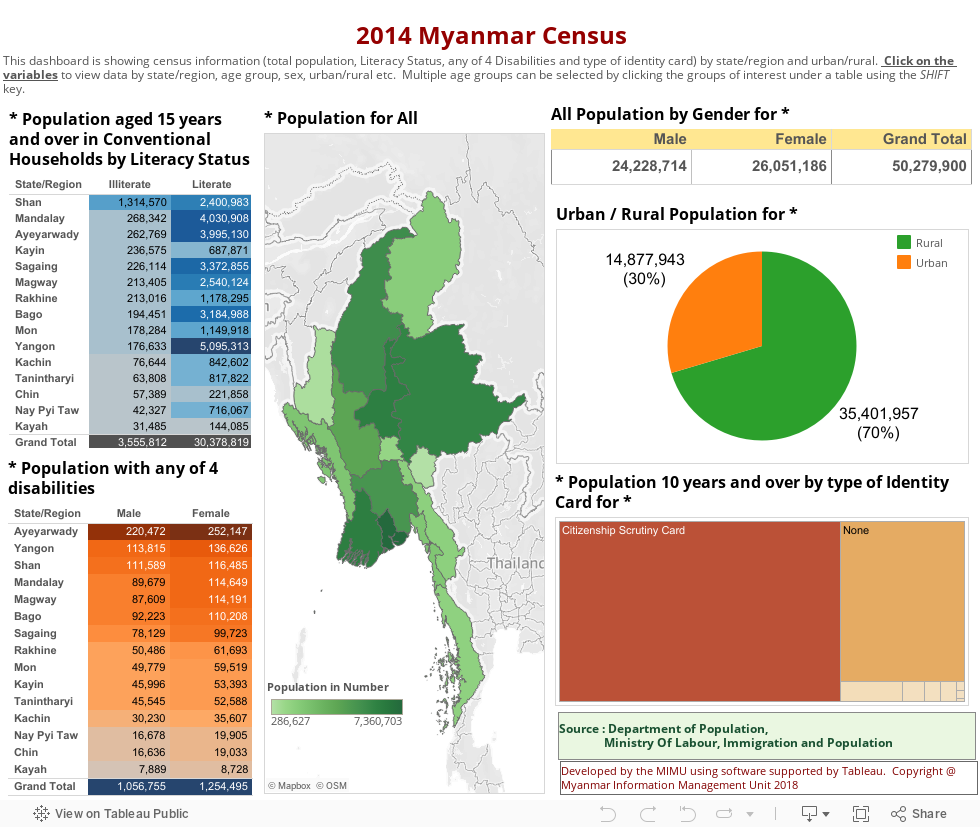 2014 Myanmar Census 