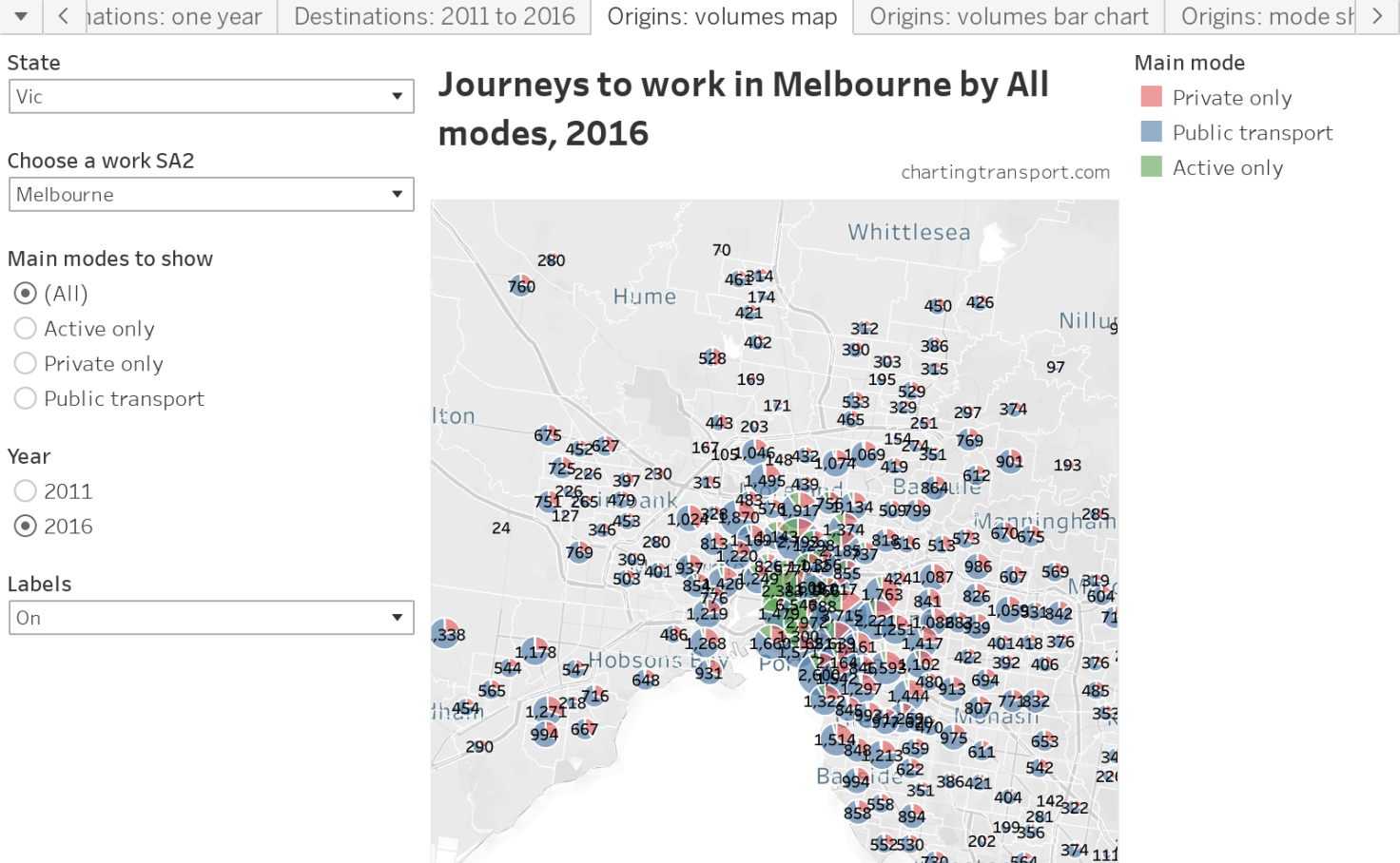 journey to work data census 2016
