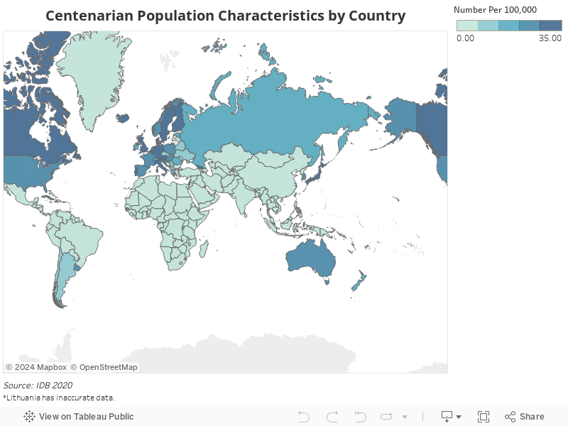 Centenarian Population Characteristics by Country 