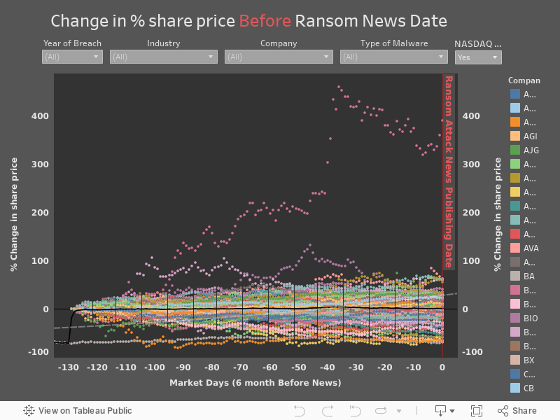  Change in % share price Before Ransom News Date 