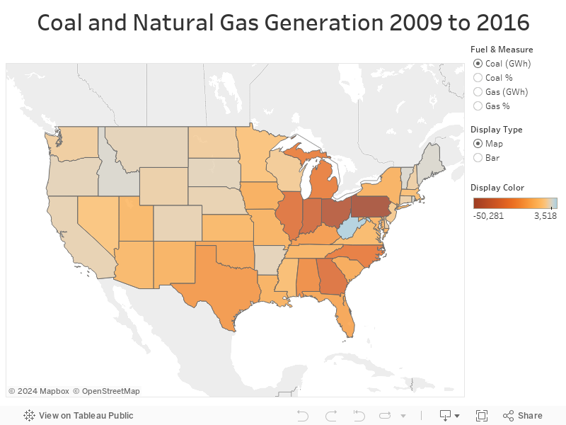 Coal and Natural Gas Generation 2009 to 2016 