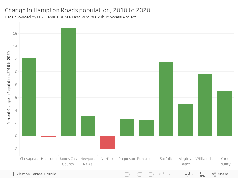 Hampton Roads Population Changed Over The Past Decade Here S How It Could Affect Redistricting The Virginian Pilot