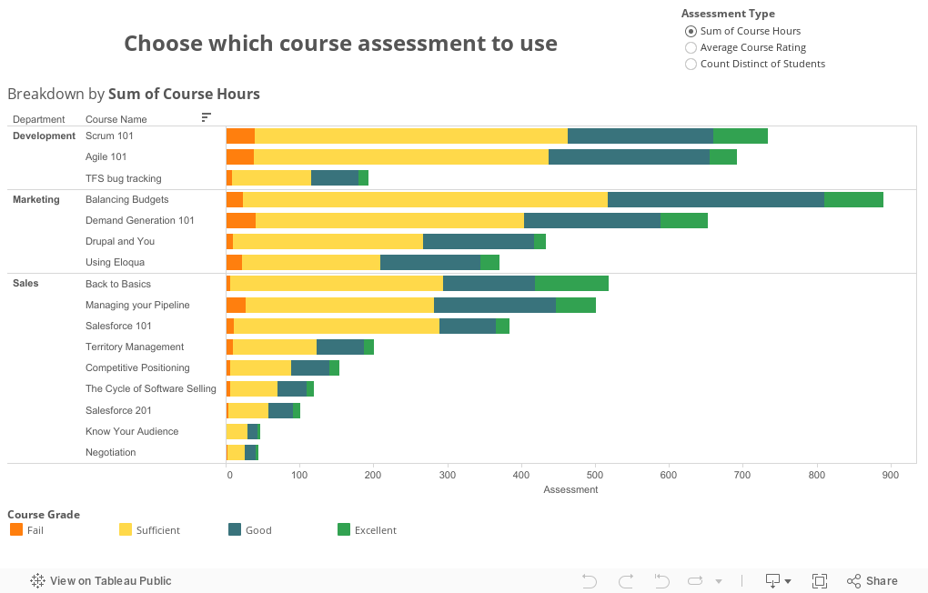 Choose which course assessment to use 