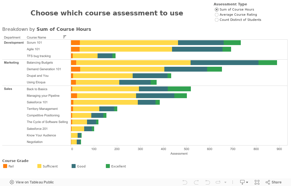 Choose which course assessment to use 