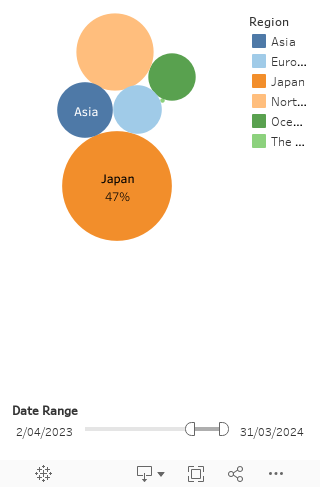 Region Aquisition Bubble 