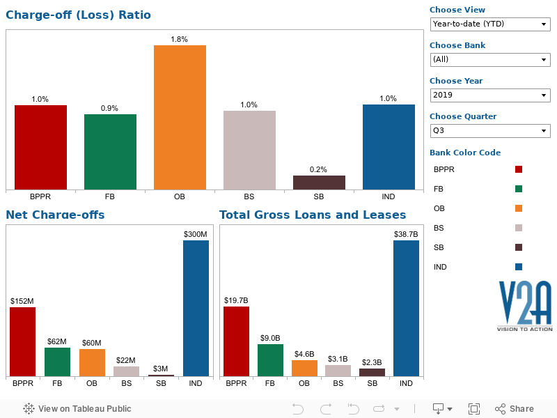 Asset Quality 2 