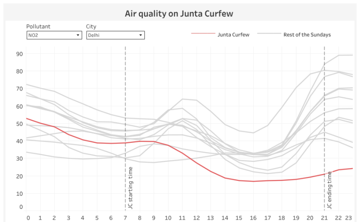 Workbook thumbnail: Chart 3