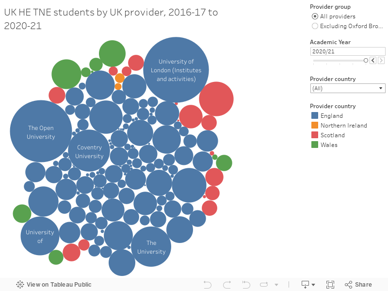 UK HE TNE students by UK provider, 2019−20 