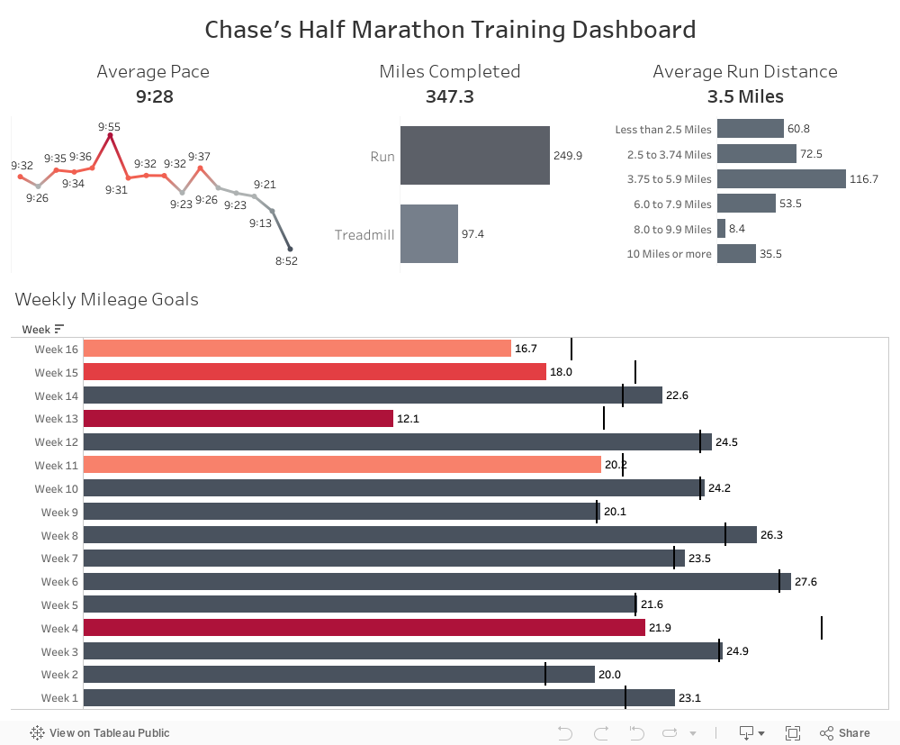 Chase's Half Marathon Training Dashboard 