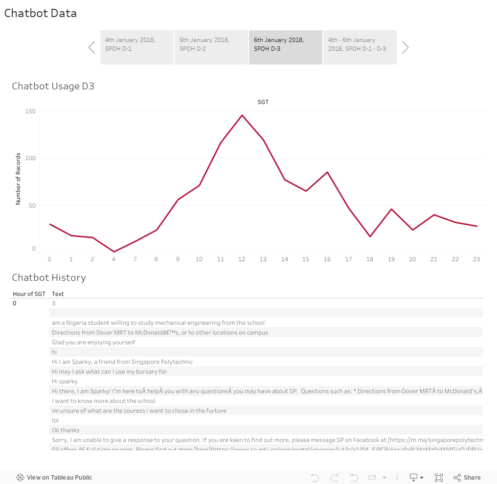 Chatbot Data 