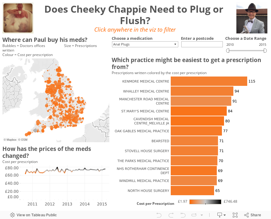Does Cheeky Chappie Need to Plug or Flush?Click anywhere in the viz to filter 