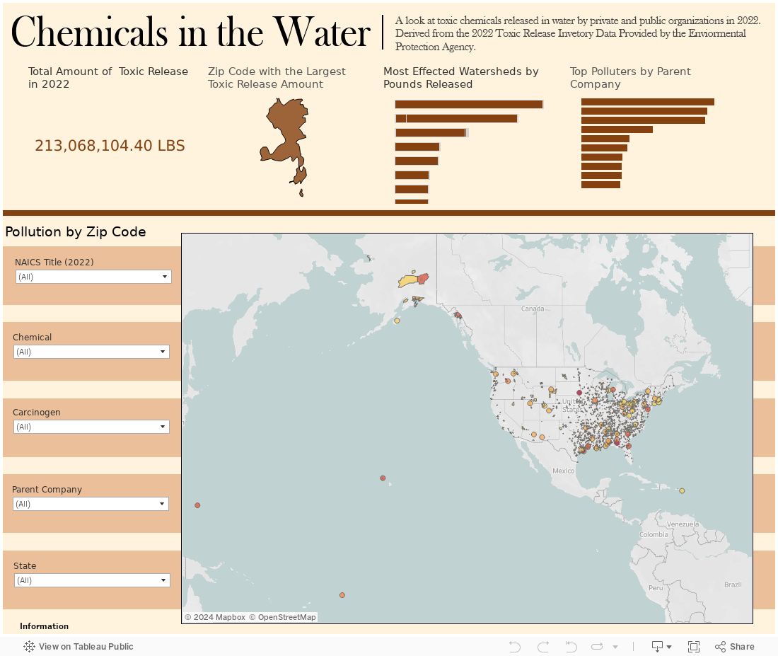 Chemicals in the Water 