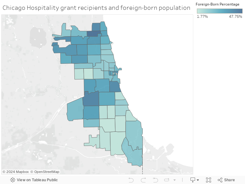 Chicago Hospitality grant recipients and foreign-born population 