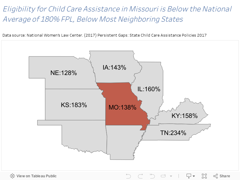 Eligibility for Child Care Assistance in Missouri is Below the National Average of 180% FPL, Below Most Neighboring StatesData source: National Women’s Law Center. (2017) Persistent Gaps: State Child Care Assistance Policies 2017 