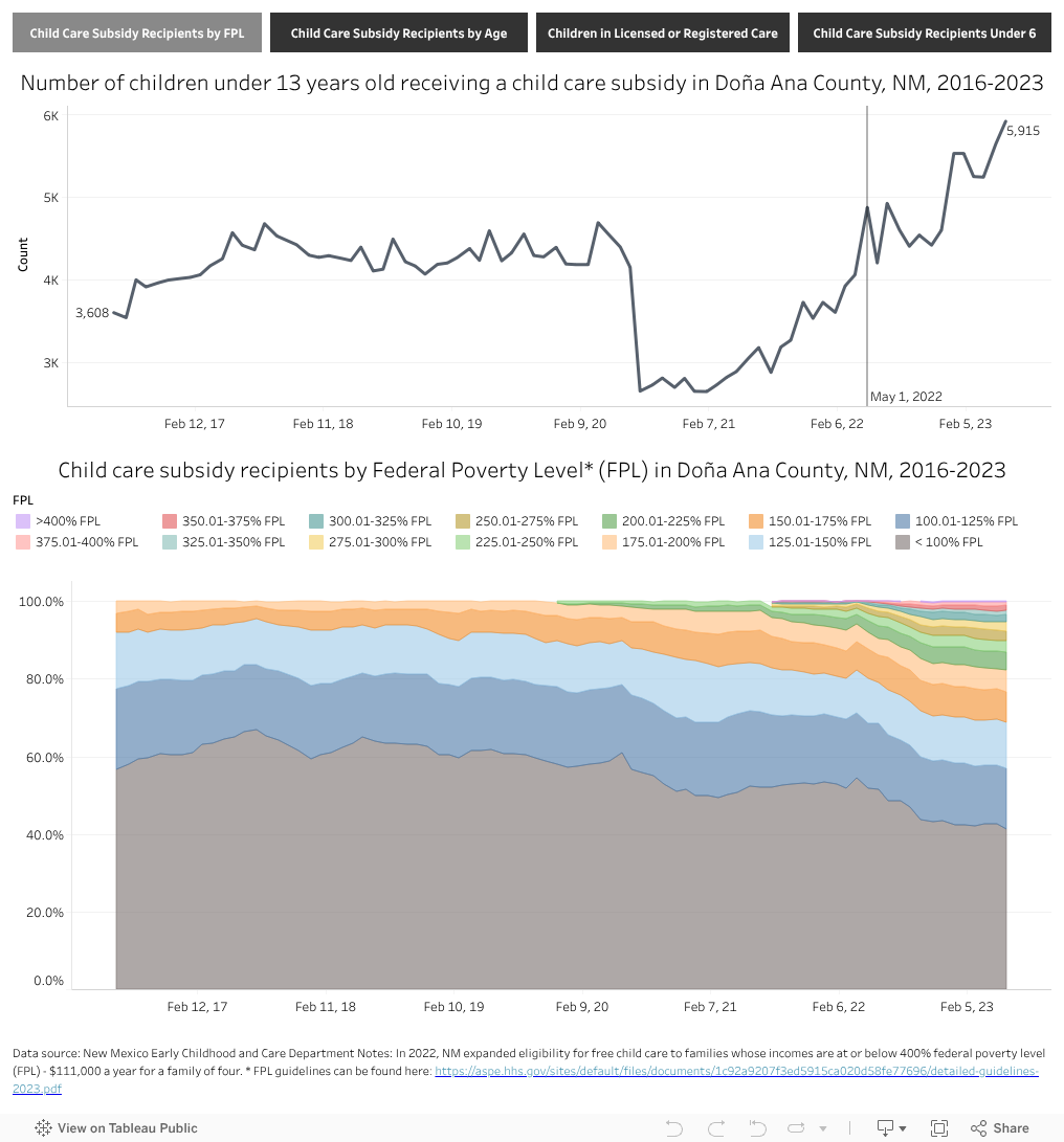 FPL % 