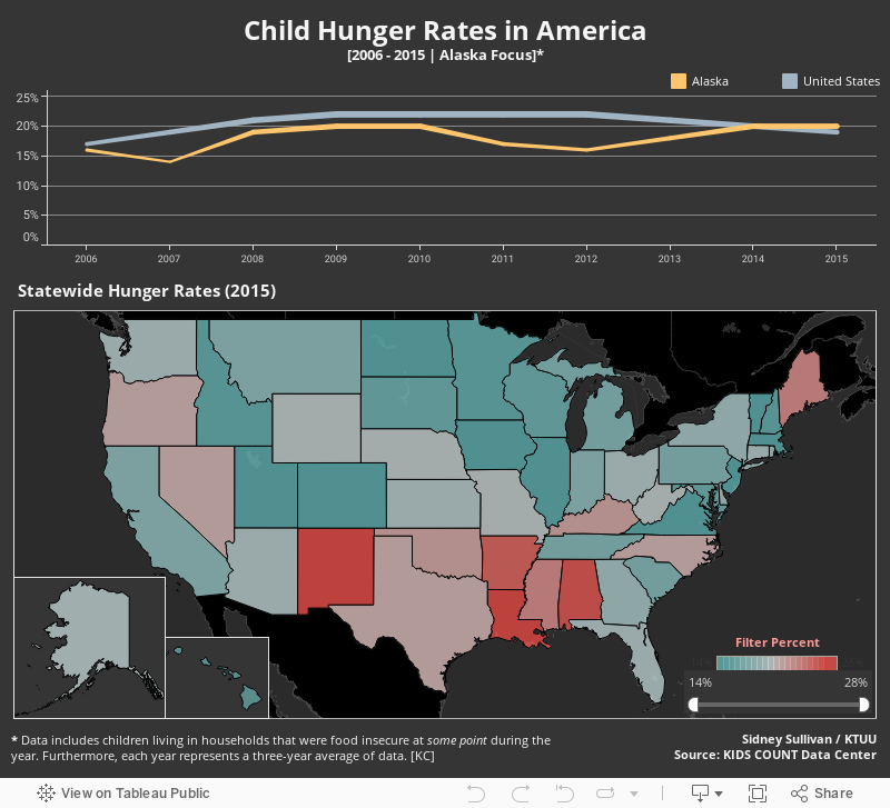 Child Hunger Rates in America[2006 - 2015 | Alaska Focus]* 