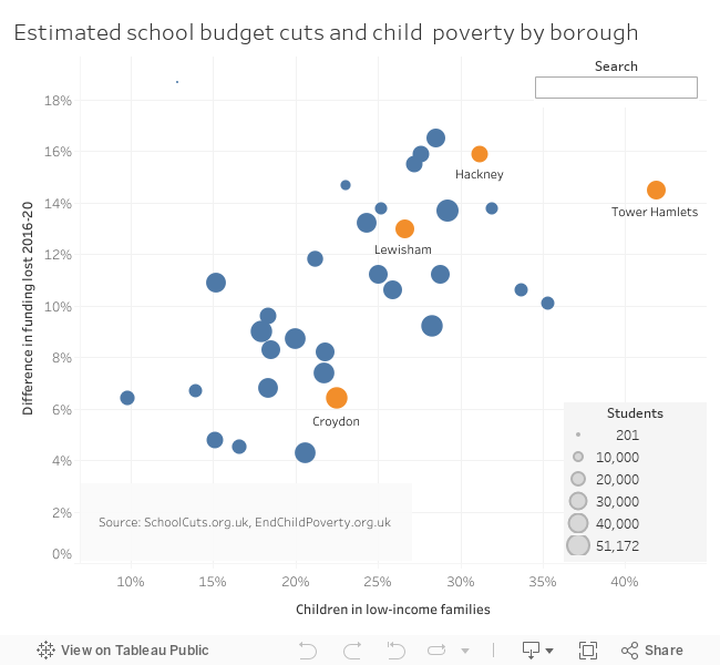 Dashboard - Child poverty and education 
