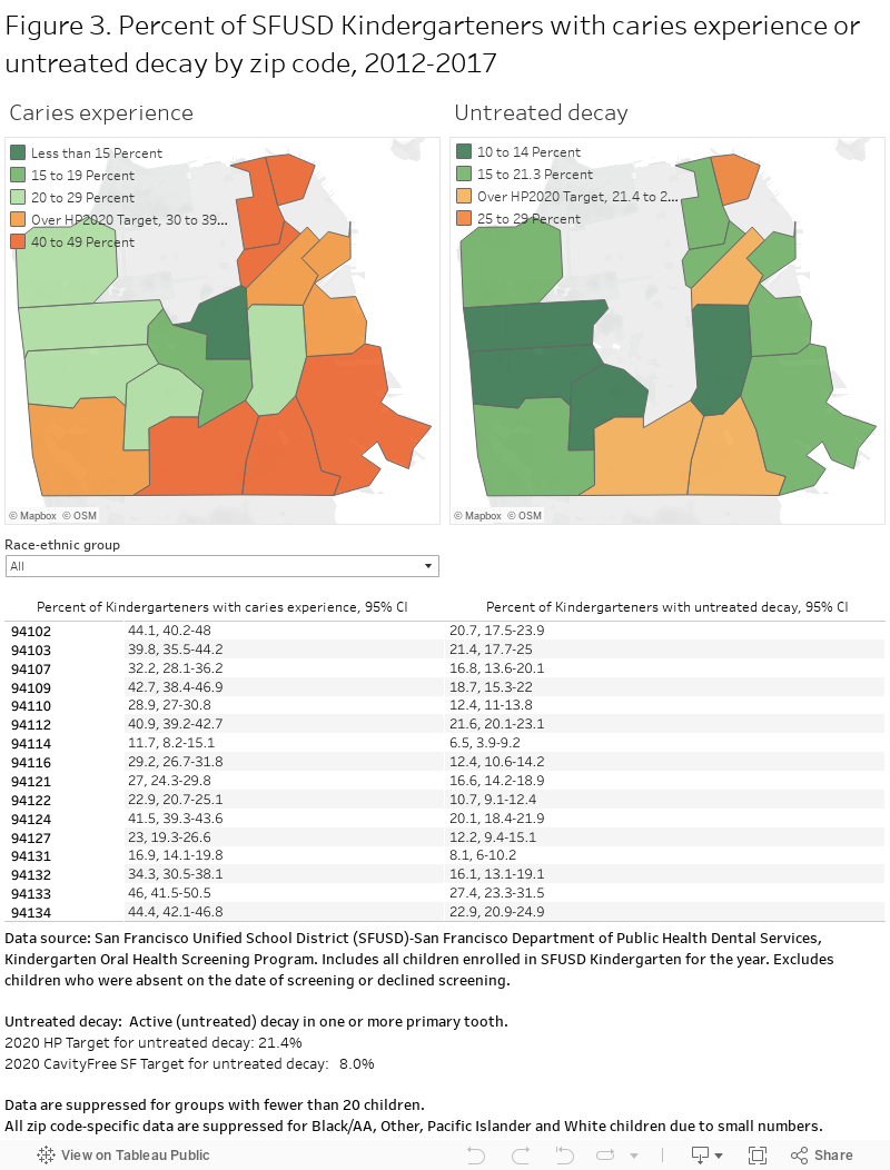 Figure 3. Percent of SFUSD Kindergarteners with caries experience or untreated decay by zip code, 2012-2017 