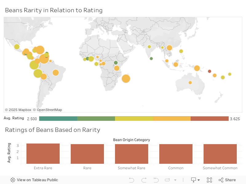 Geographic Analysis: Bean Origin and Rating Relationships 