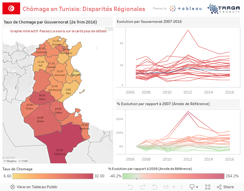Chomage en Tunisie: Disparités Régionales 