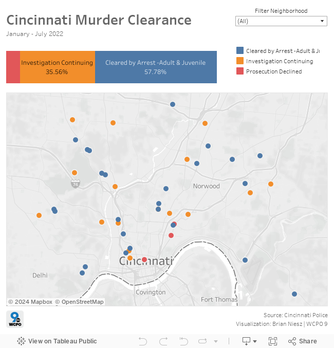 Cincinnati Murder Clearance 