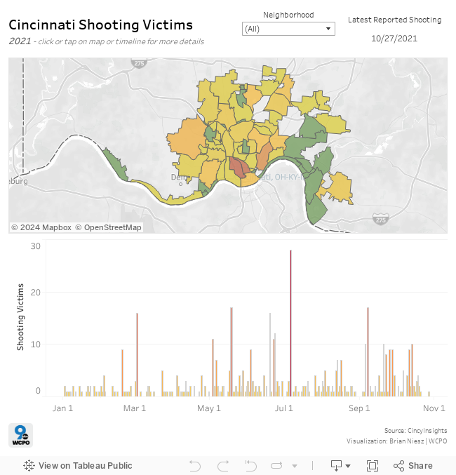 Cincinnati Shootings 2021 