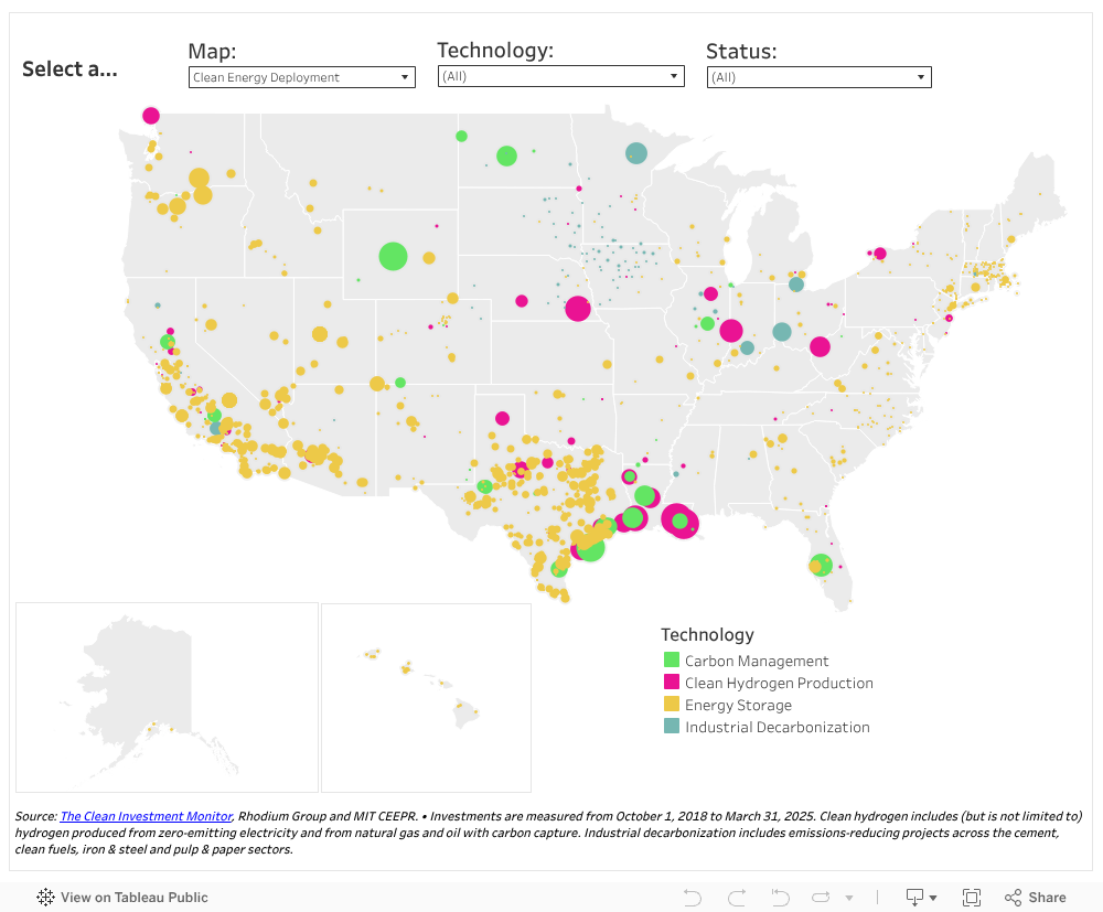 Tableau Visualization