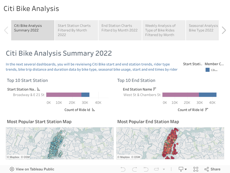 Citi Bike Analysis 