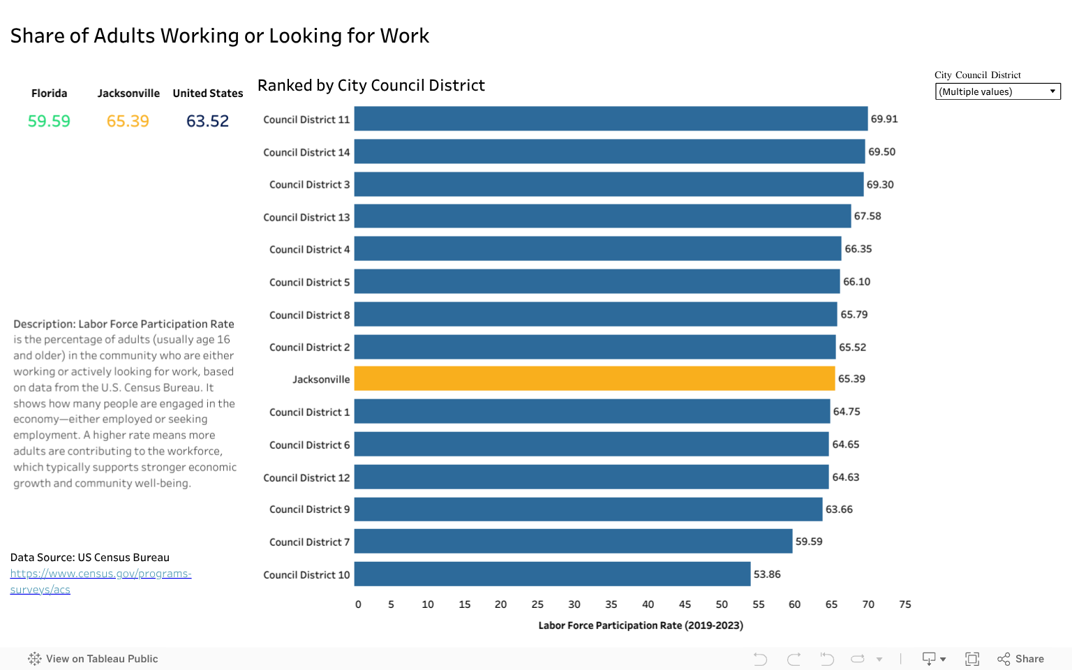 Share of Adults Working or Looking for Work 