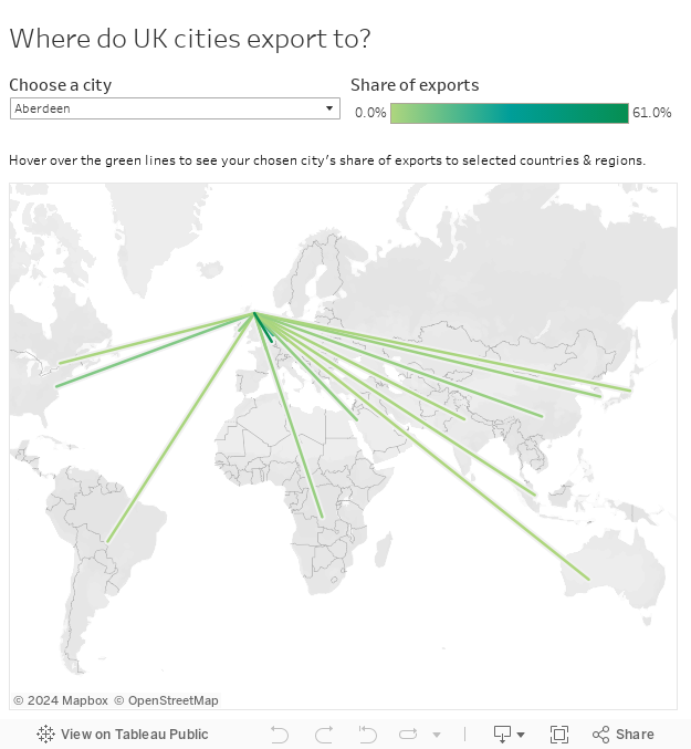 Where do UK cities export to? 