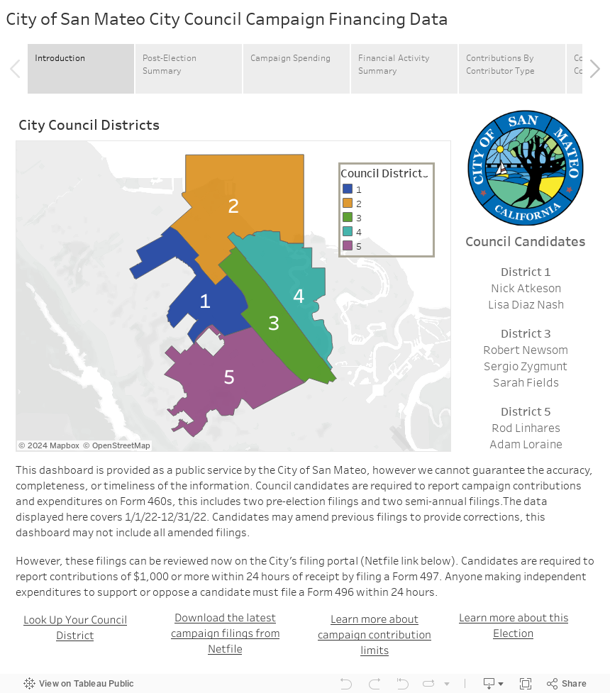 City of San Mateo City Council Campaign Financing Data 