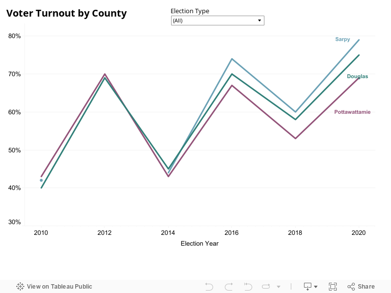 Voter Turnout-Local 
