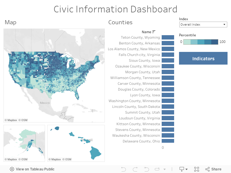 Dashboard 1 