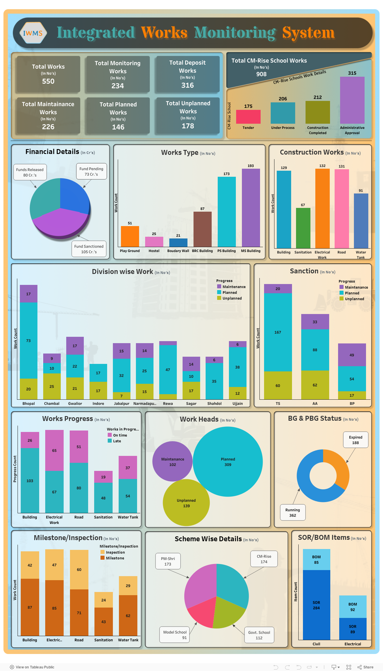 Civil Construction Dashboard 