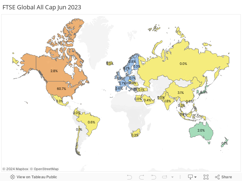 FTSE Global All Cap Jun 2023 