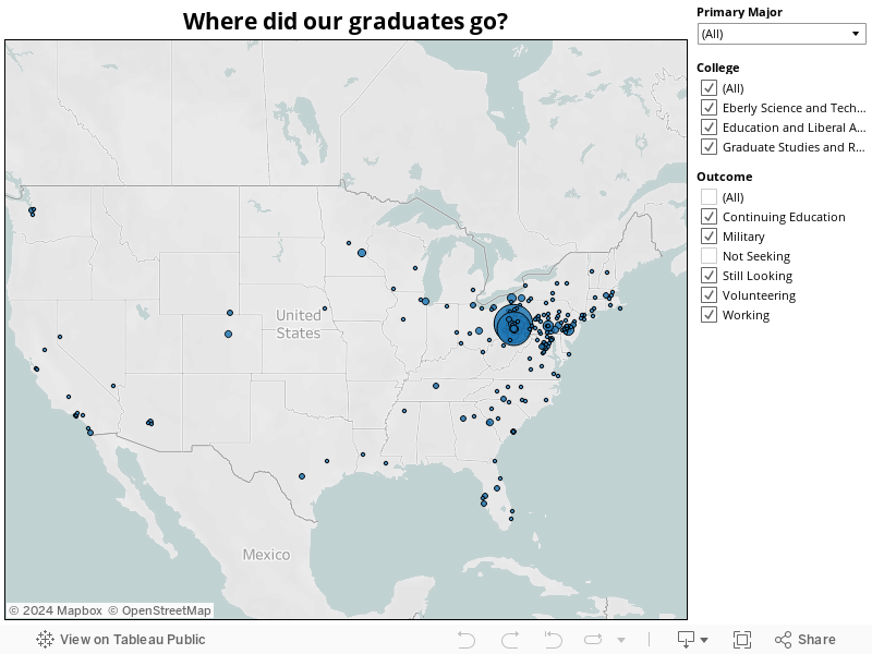 Where did our graduates go? 