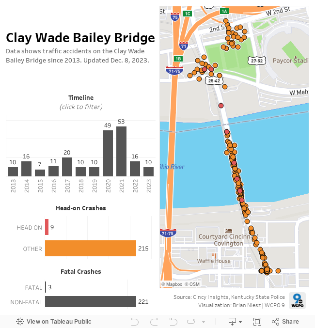 Clay Wade Baily Bridge 