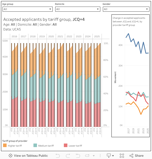 Dashboard 1 