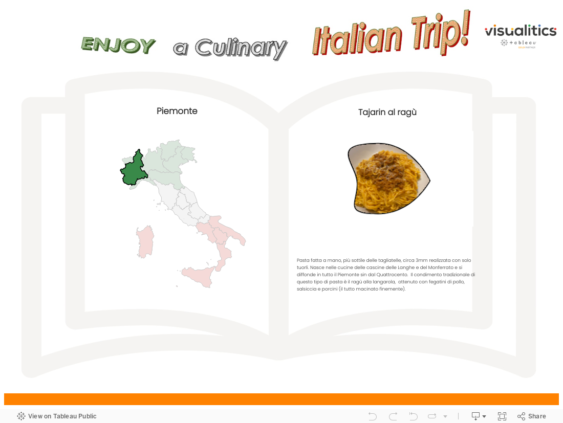 Culinary Italian Trip 