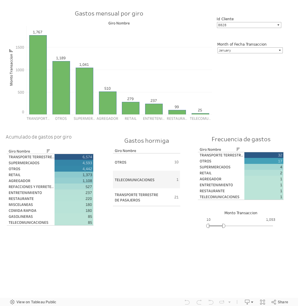 Dashboard 1 